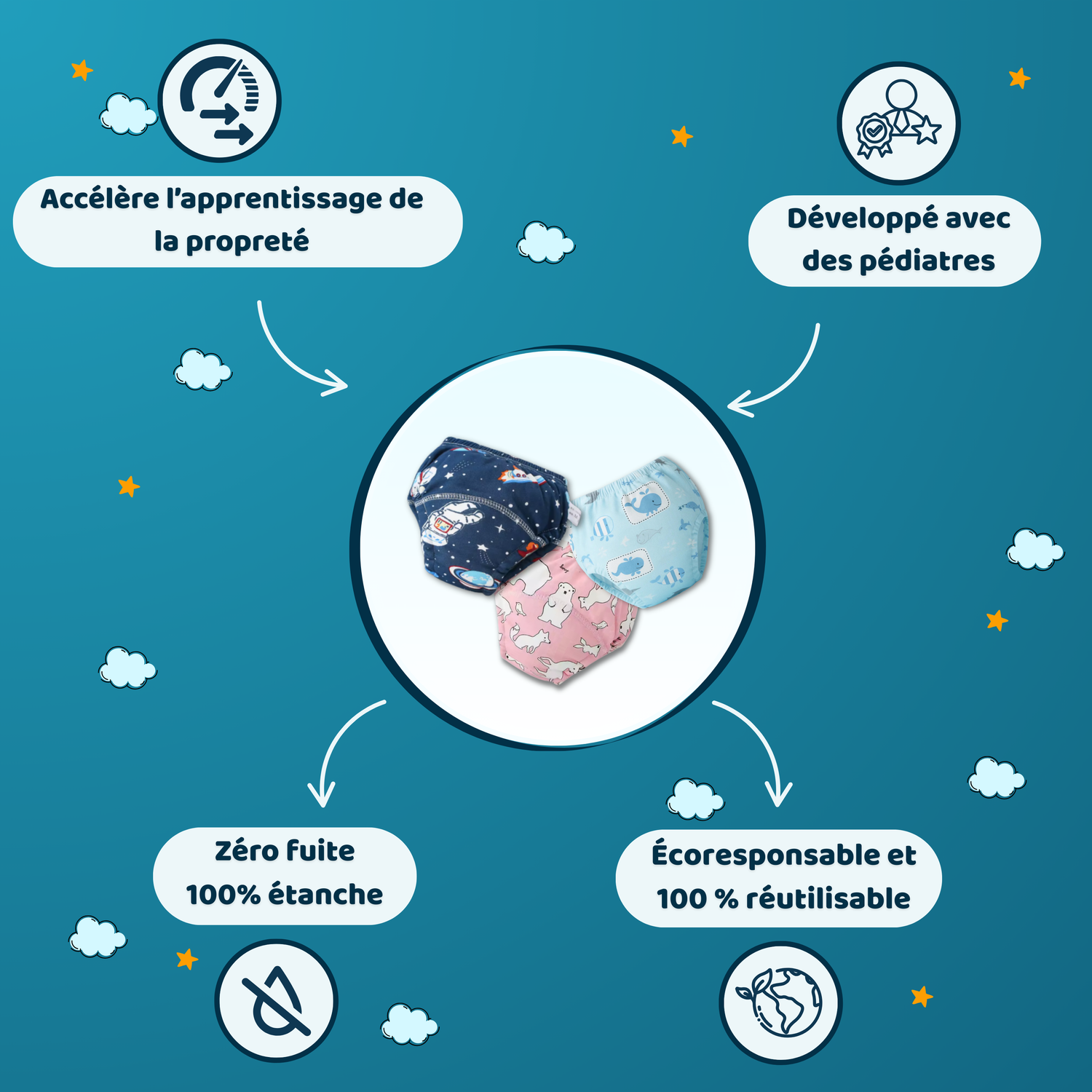 Culotte d’Apprentissage